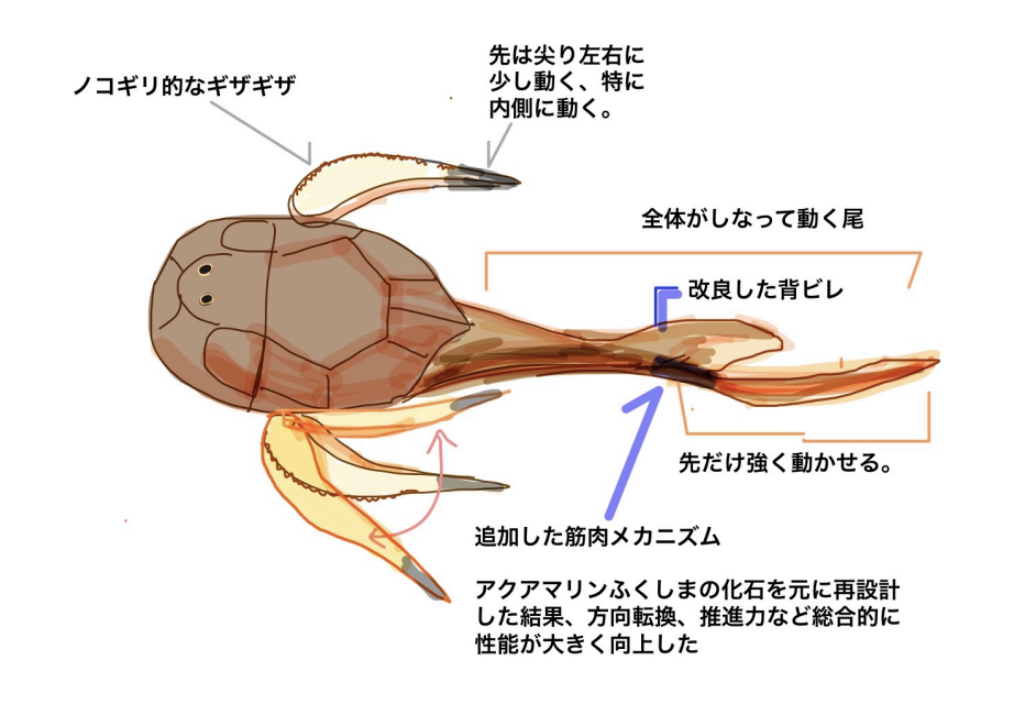 Sea scorpion cartoon from Kondo's educational manual