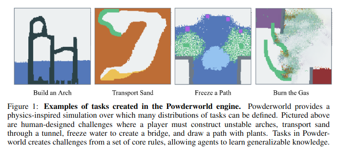 Examples of tasks created in the Powderworld Engine